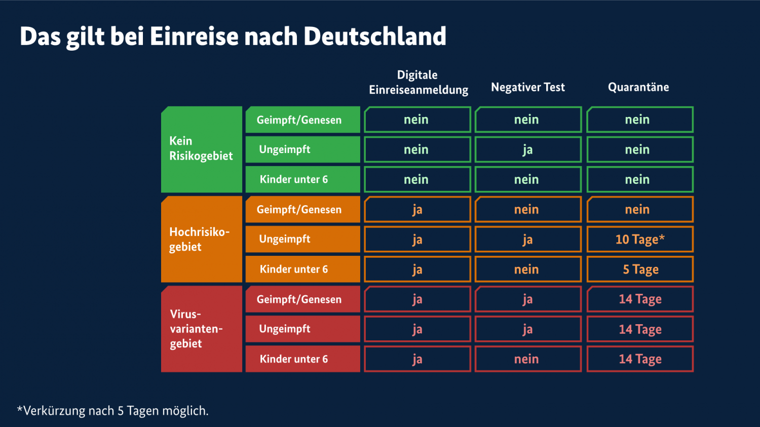 © Bundesregierung