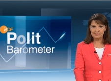ZDF gaat toch peilen in de laatste verkiezingsweek