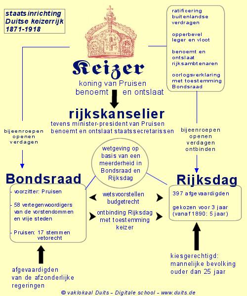 Staatsinrichting en politieke verhoudingen