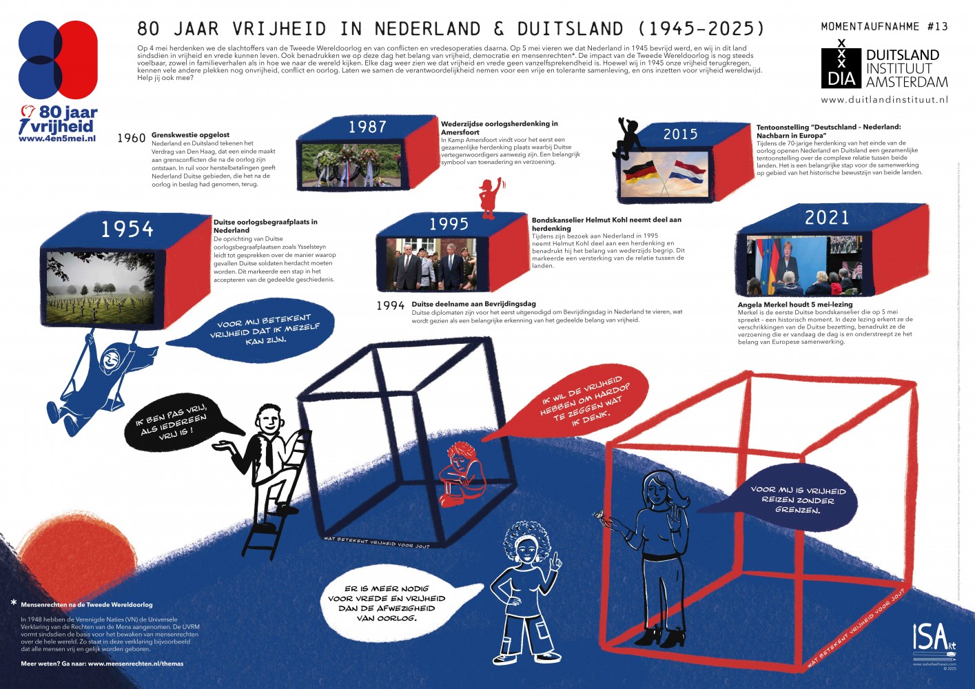 Poster over 80 jaar vrijheid