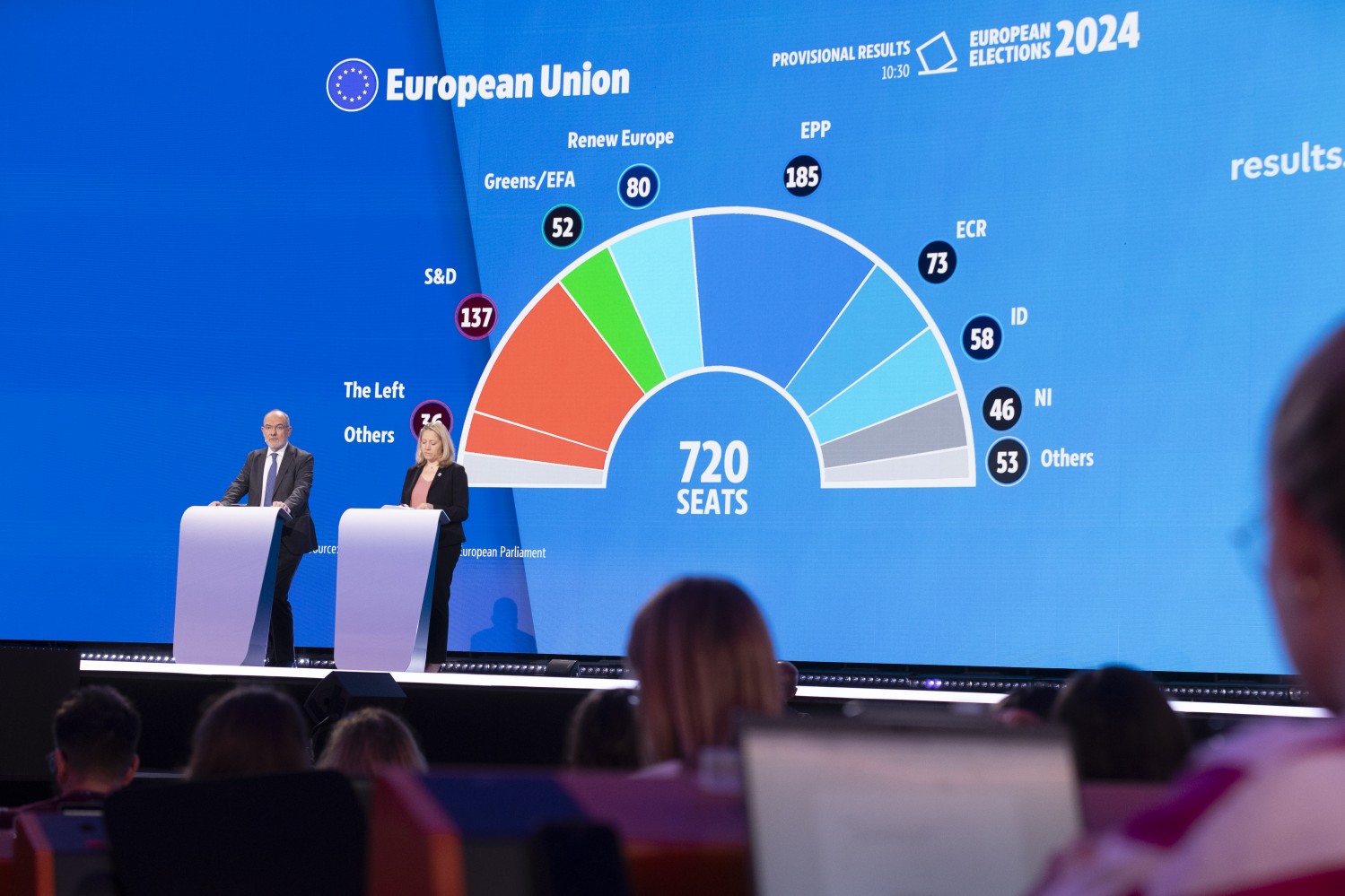 <p>European Union 2024/EP/Alain Rolland</p>
