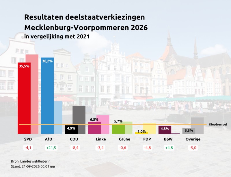 <p>Bundeswahlleiterin/DIA</p>