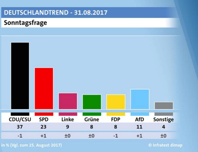 screenshot ARD-Deutschlandtrend