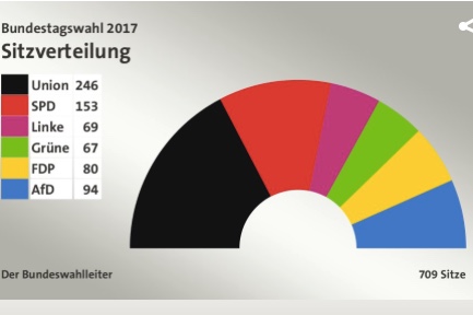 tagesschau.de