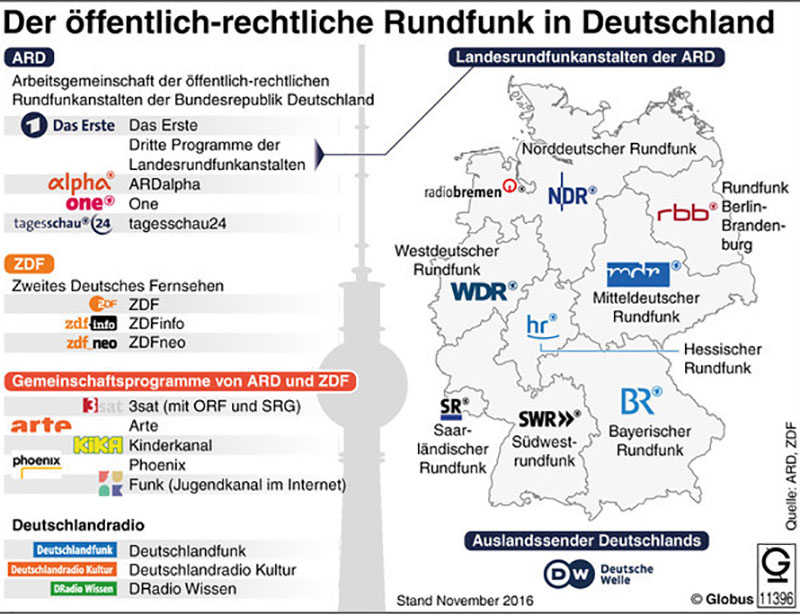dpa/picture-alliance