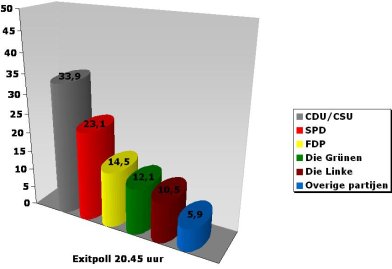 Duitslandweb