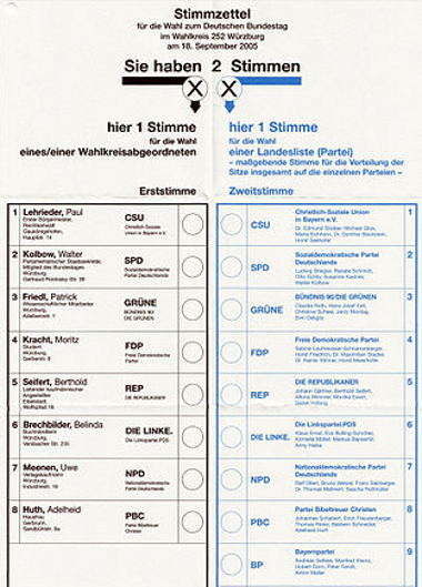 wikipedia/ChristianVisualBeoHorvat/cc