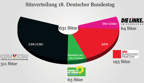 Deutscher Bundestag