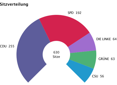 Bundeswahlleiter